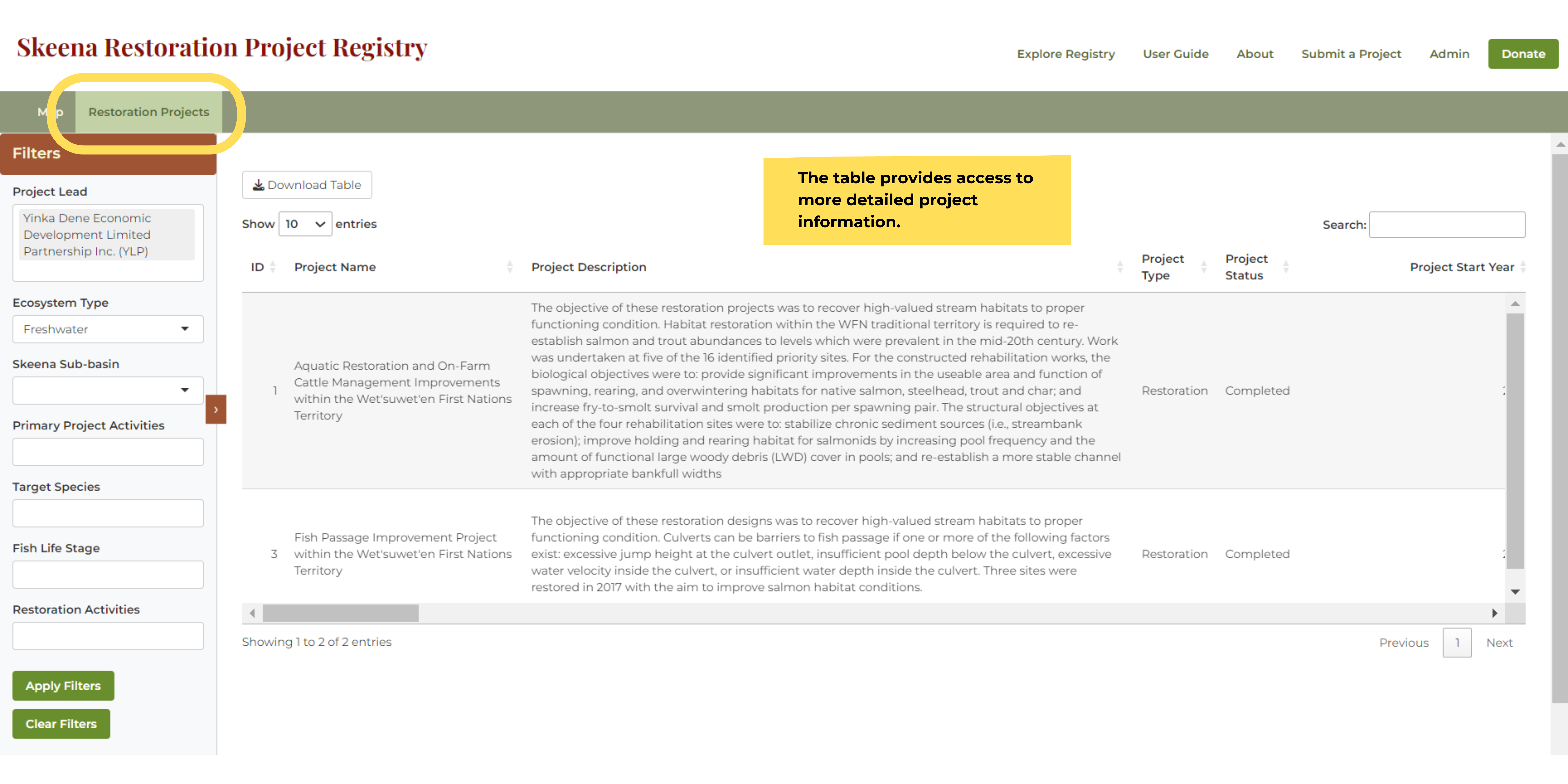 Screenshot of Table View